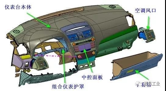 深圳草莓视频APP免费观看在线网站模具告訴你,汽車內外飾注塑模具疑問,深圳注塑模具工廠
